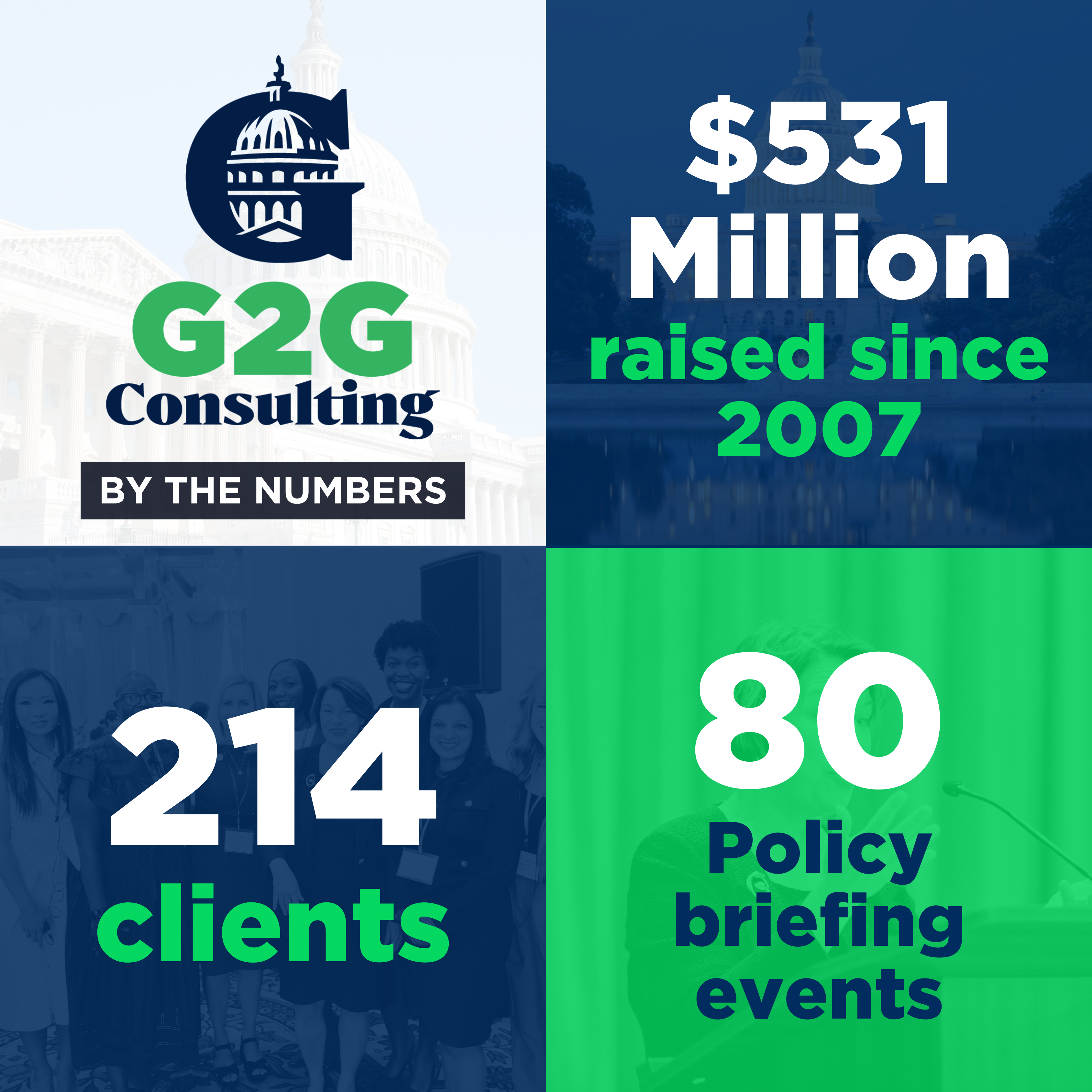 G2G by the numbers